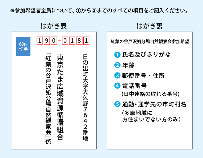 オオムラサキ見学会はがき